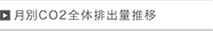 月別CO2全体排出量推移