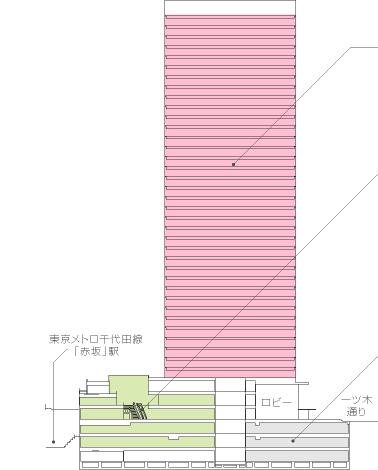 フロアエリア